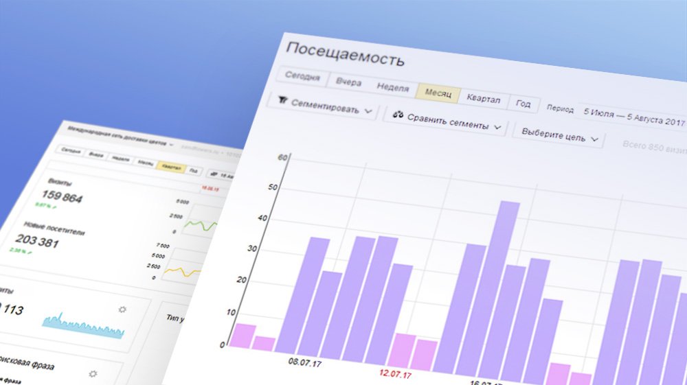 Система аналитики Яндекс.Метрика
